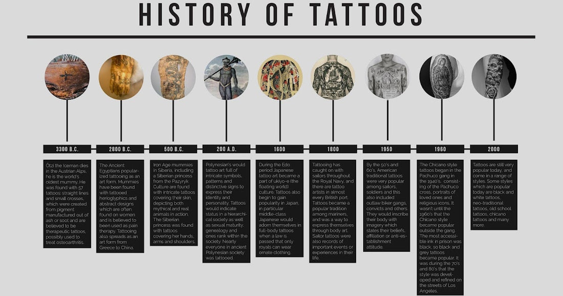 The Timeless Art of Tattooing: Unveiling the History of Inked Skin